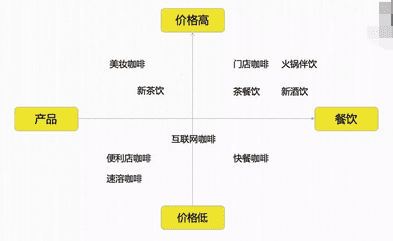 猫爪杯火爆背后：新饮餐时代的商业逻辑