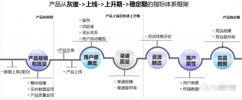 从腾讯的产品心法中我们能学到的产品指标体系搭建模型