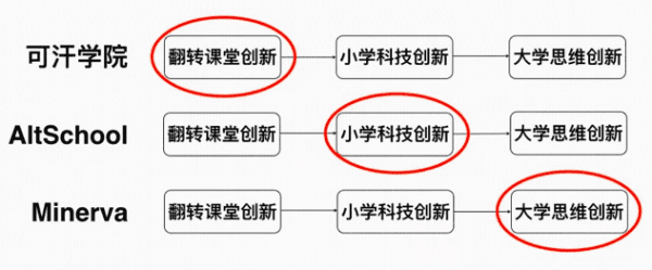 6大案例解读：互联网教育如何实现同质化竞争的突破，实现业绩增长