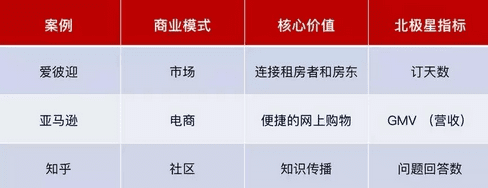 商业增长:社交电商低成本增长逻辑