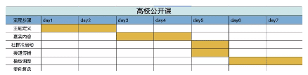 增长黑客：根据6个关键节点做黑客增长