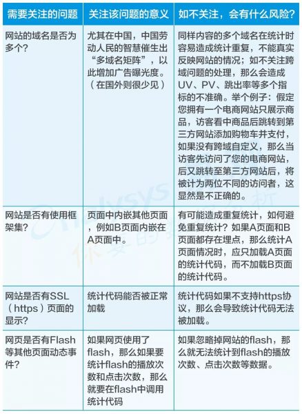 以获客为目标 ，首席增长官从0到1实现用户增长