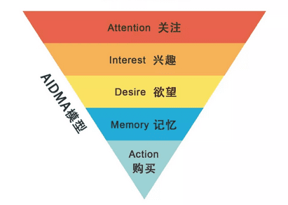 增长营销：玩转知识营销，知乎为什么敢