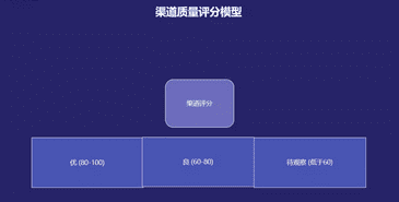 凯叔讲故事运营总监：关于增长和成长的5点建议得学习！