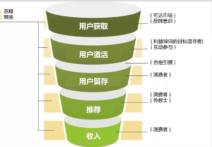 首席增长官：这是连BAT都要深入研究的5个令人惊叹的增长案例