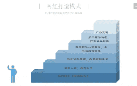 MCN网红是怎么打造的