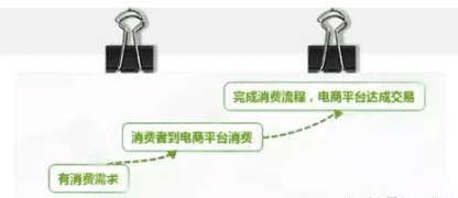 小红书：2019年小红书最新推广整合营销建立品牌口碑传播