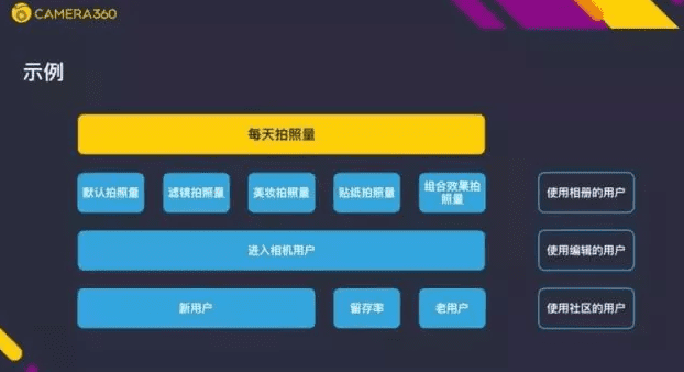 Camera360 陈思多：Growth Hacker重点在Growth，而不是 Hacking
