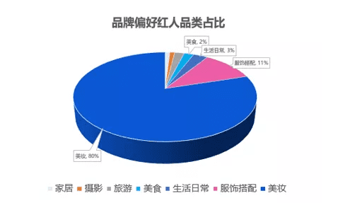 可知面对2亿用户的小红书，品牌该如何导流、种草、卖货