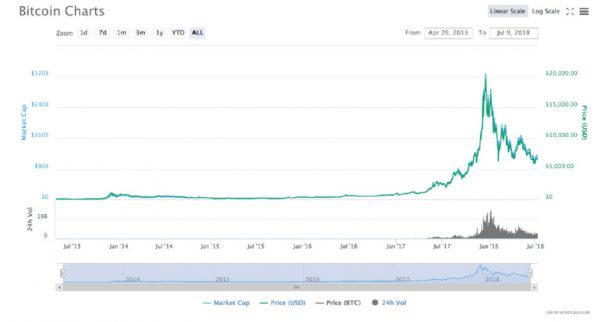 Innotech段侠：产品经理如何投资自己？