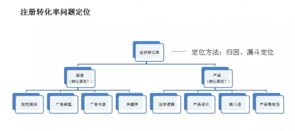 用户运营4大策略体系搭建：增长框架+用户建模+场景化分层+数据运营