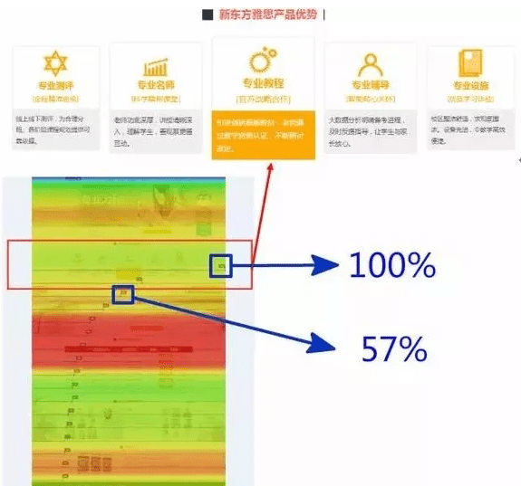 新东方如何利用Ptengine高效提升网站转化率？