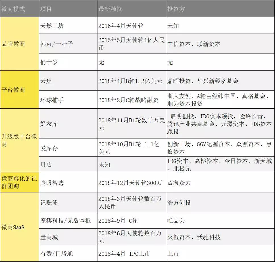 探究微商近万亿市场背后