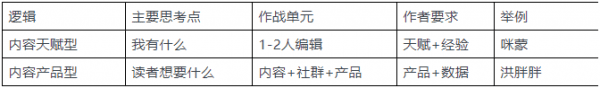 2018新媒体下半年深度预测：增长恐慌，流量洼地