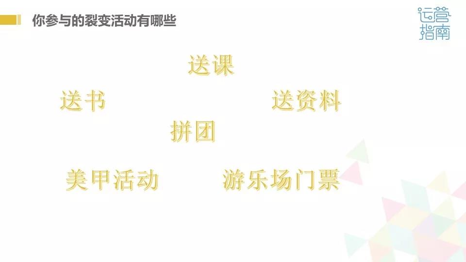 孙晓芳：哪些裂变方式简单有效？