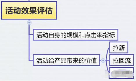 从腾讯的产品心法中我们能学到的产品指标体系搭建模型