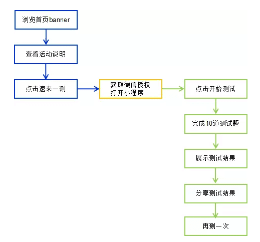 雪球 vs 网易云音乐 运营活动复盘：以用户拉新和品牌宣传为目的