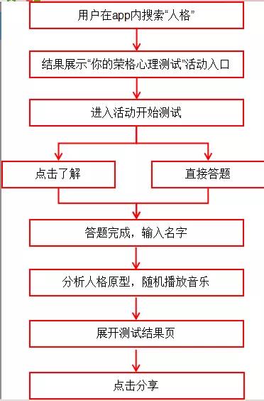雪球 vs 网易云音乐 运营活动复盘：以用户拉新和品牌宣传为目的