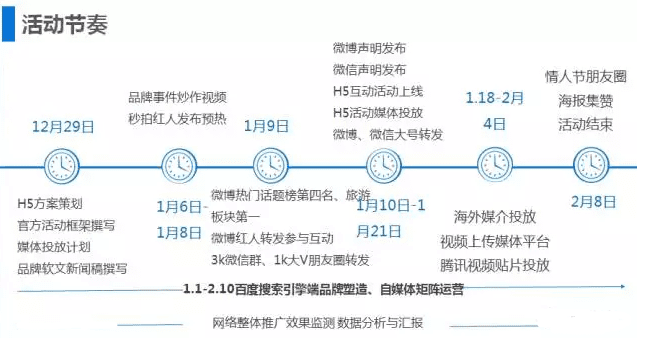 CMO的新媒体事件营销策划：病原体，传播机制，利益诱惑