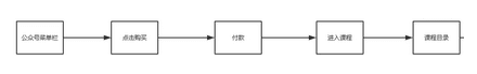 首席增长官：如何做好一个引流的三大核心