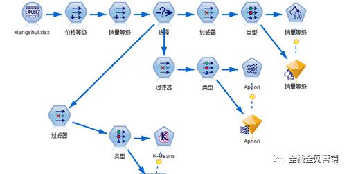 香水产品为例，首席增长官常用数据采集、分析、挖掘的过程及算法模型