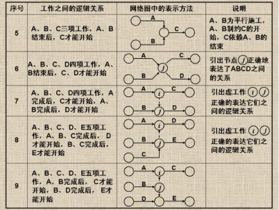 首席增长官的数据分析和预测能力