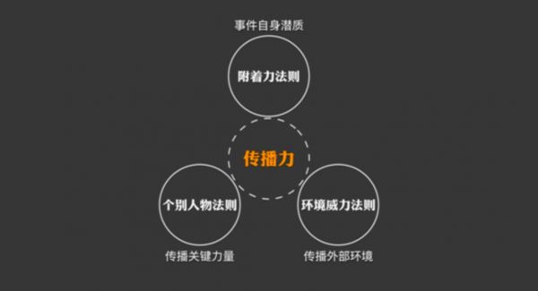 王菊 风油精 旅行青蛙的热点运营复盘，3招造就增长热点