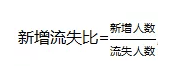 首席增长官：没有护城河的流量池，用户来得快，流失更快