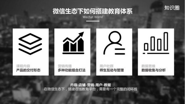 知识圈CEO孙大伟：小程序+教育背景下的颠覆性增长机会