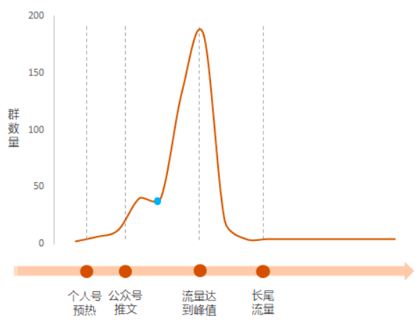 进群宝：揭秘裂变增长终极密码，那些你所不知道的流量背后逻辑