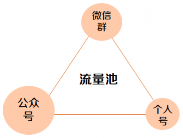 进群宝：揭秘裂变增长终极密码，那些你所不知道的流量背后逻辑