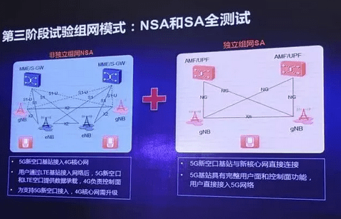 一场比拼财力的三国杀之解读运营商搏击5G