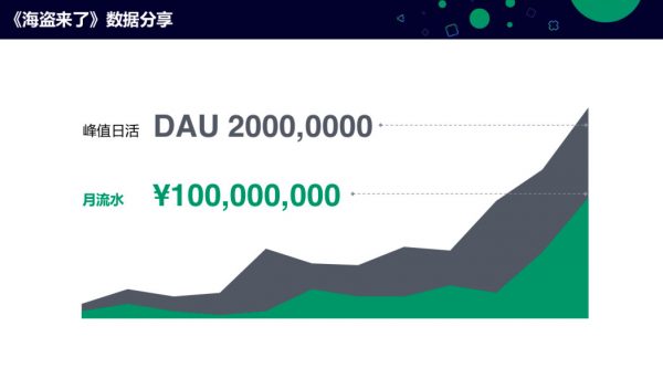 月收入过1亿了！这款小游戏CEO终于开口细说自己的产品思考