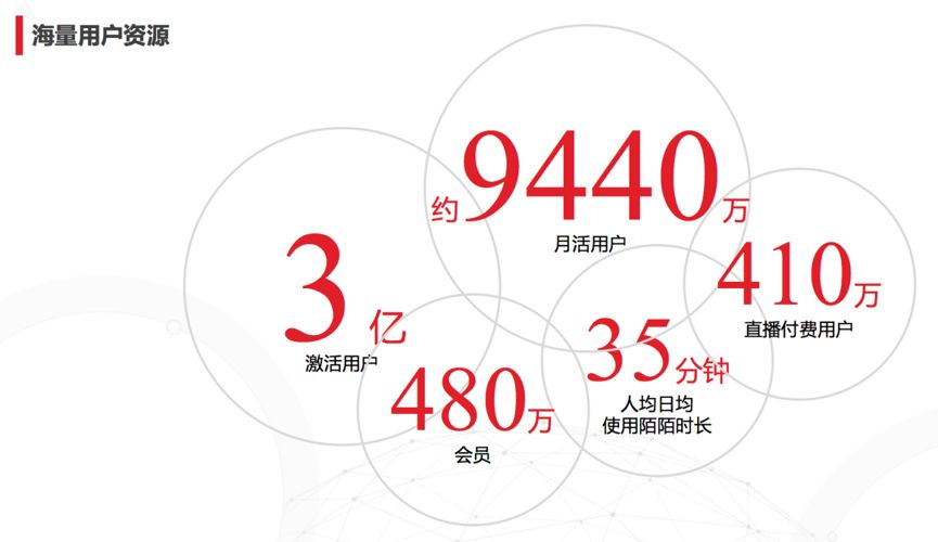 解密陌陌优化技巧，玩转泛娱乐社交信息流广告！