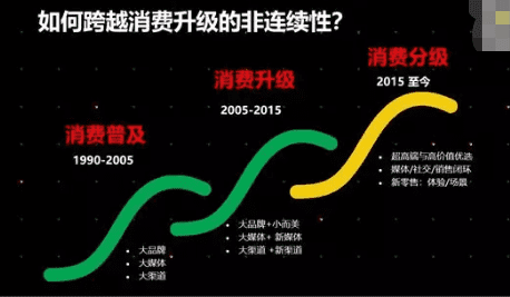 商业增长：大品牌失灵时代，用户到底在追随什么