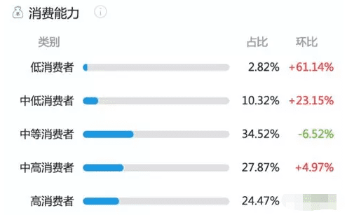 “社交＋电商”的小红书是如何脱颖而出的？