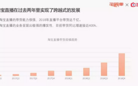 浅析直播电商为何能杀出一片天