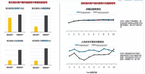 干货：结合4个实际案例教你做专业的调研分析