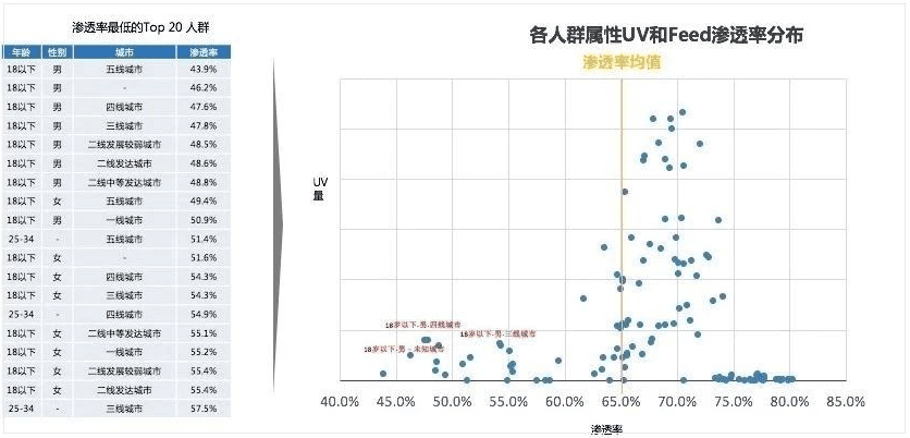 干货：结合4个实际案例教你做专业的调研分析