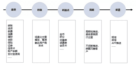 商业增长：App用户3倍增长下的思考