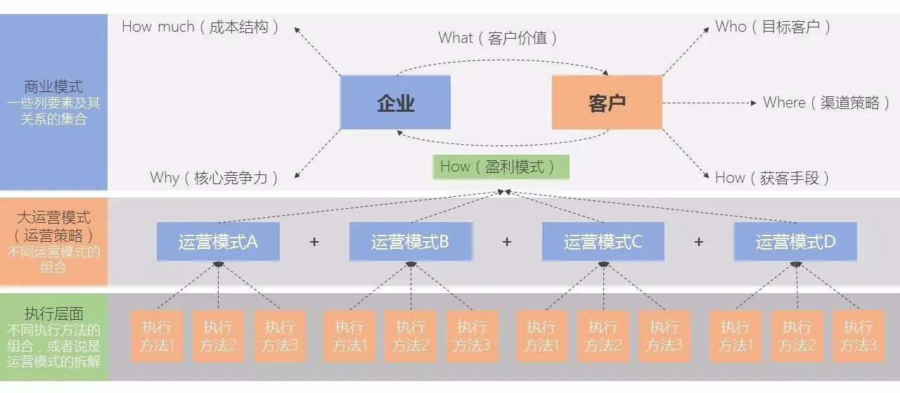 “转转”逆风超越“咸鱼”这些CGO增长策略你不得不看！