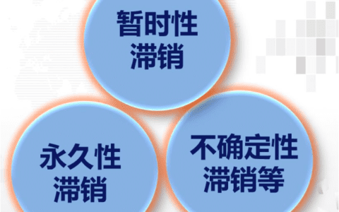 商品运营之滞销商品管理