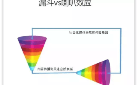 4天涨10万+粉丝，一个首席增长官对用户裂变增长的五千字总结