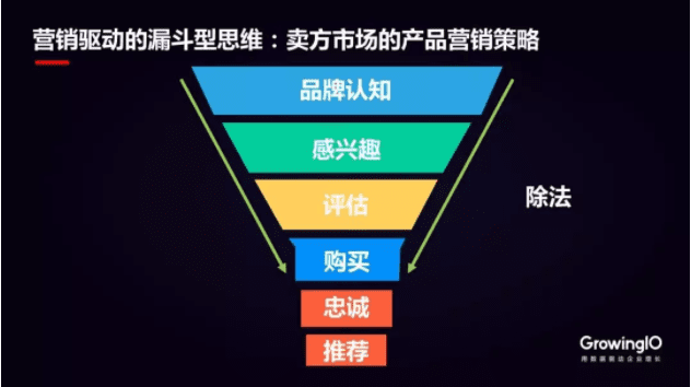 产品运营的驱动增长，就是新型企业里的首席增长官