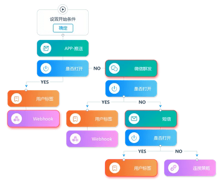 整合营销大潮中，企业正用一场变革实现自我“赋能”