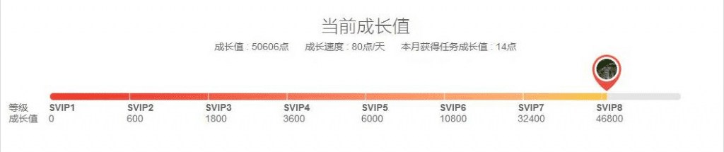 增长黑客：如何落地，利用数据、函数模型用户成长体系