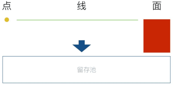 运营人2018如何快马加鞭，走上高位？