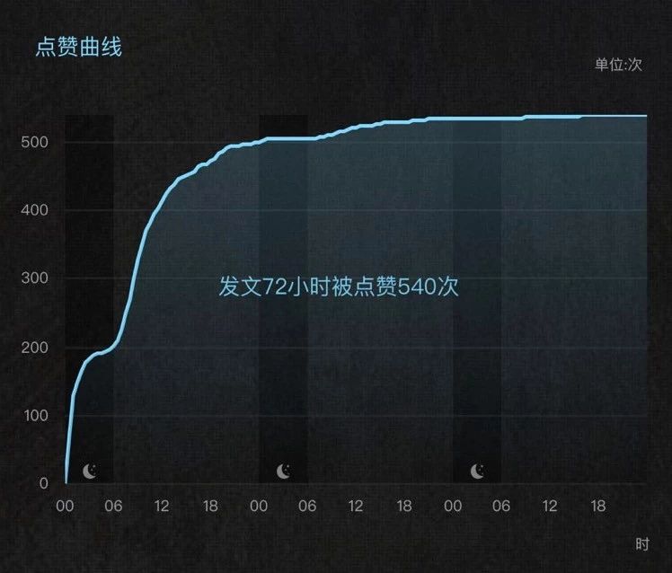 踩过了广告公司的坑，新媒体运营才会懂的运营策略
