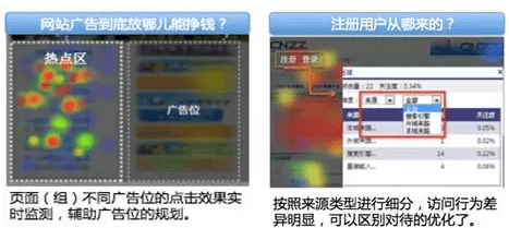 网上冲浪姿势多，活用统计有学问