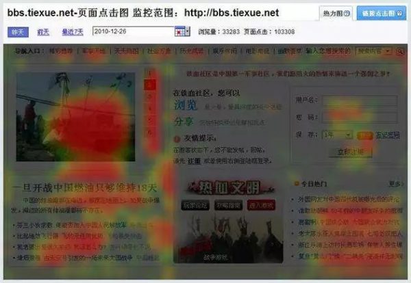 用户运营实战案例之 7 大用户分析增长模型
